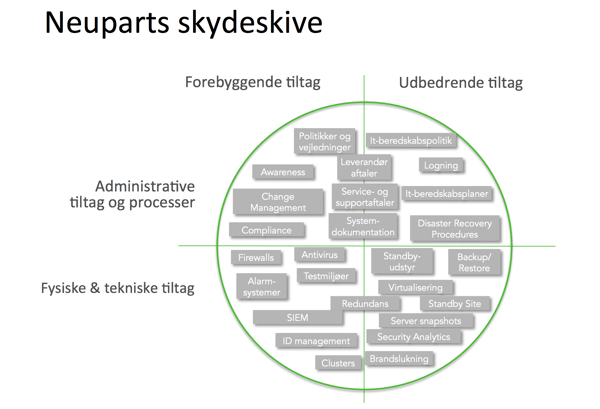 Skydeskive.png