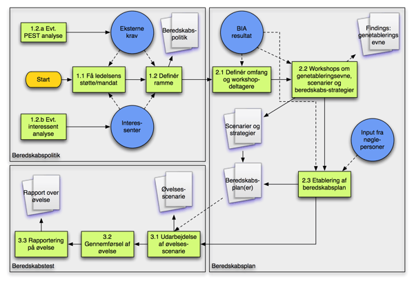 implementeringsplan_-_beredskab.png