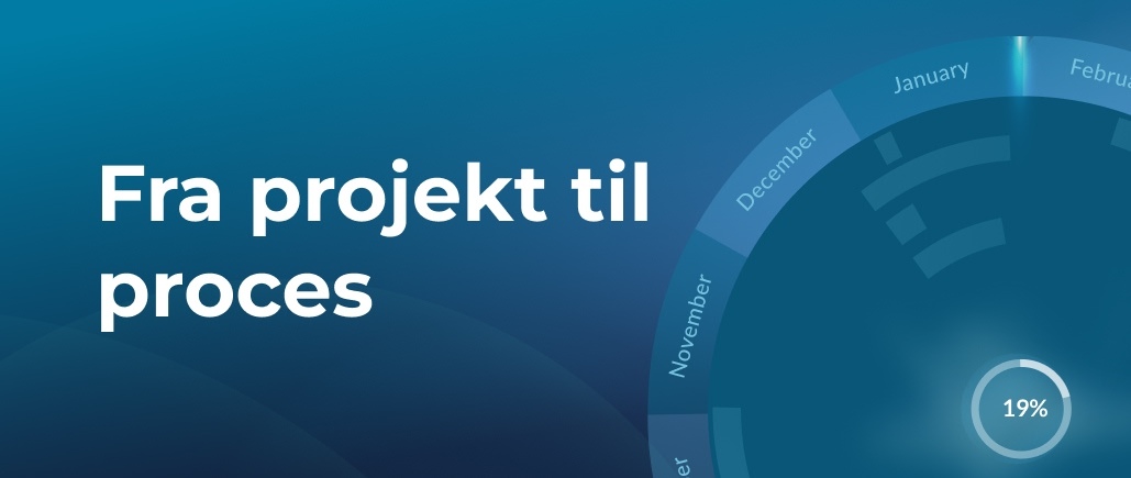 Annual Plan - DK – preview