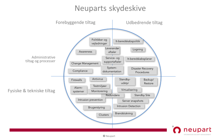 Skydeskiven-Kvadranter-Inforationssikkerhed-DK.001.png