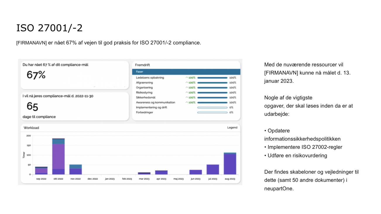 ISO 27001/2 compliance tjek. Få et overblik og en klar plan